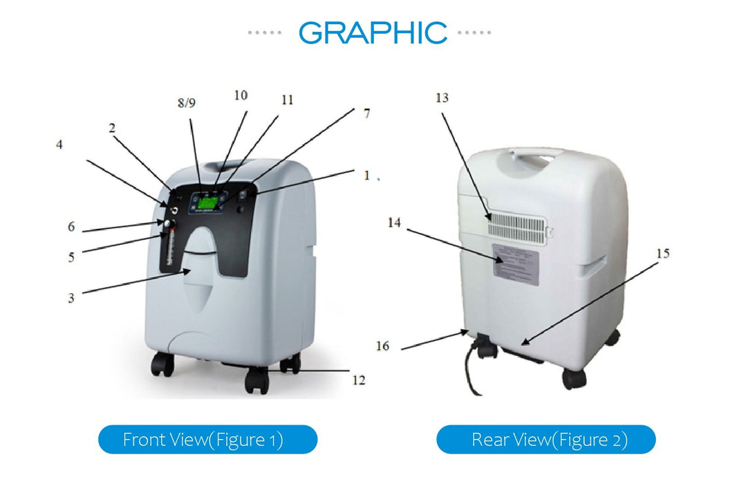 10L Medical Oxygen Concentrator – High-Purity Continuous Flow Oxygen Generator, Complete Bundle
