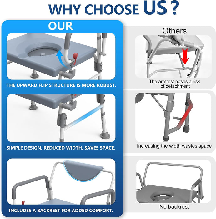 Bariatric Bedside Commode Chair 1000 lbs limit | Extra-Wide, Drop-Arm Design – Medivetix