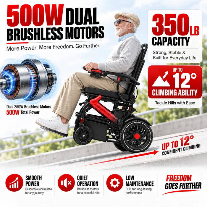 36lb Foldable Electric Wheelchair for Adults, 350lb Capacity, 500W Motor, 15-Mile Range, Adjustable 18.5–20.1 in Seat