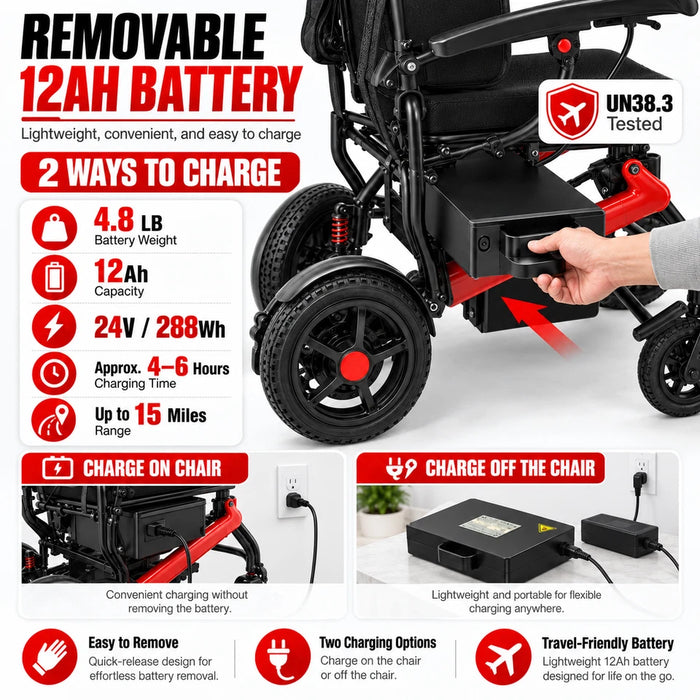 36lb Foldable Electric Wheelchair for Adults, 350lb Capacity, 500W Motor, 15-Mile Range, Adjustable 18.5–20.1 in Seat